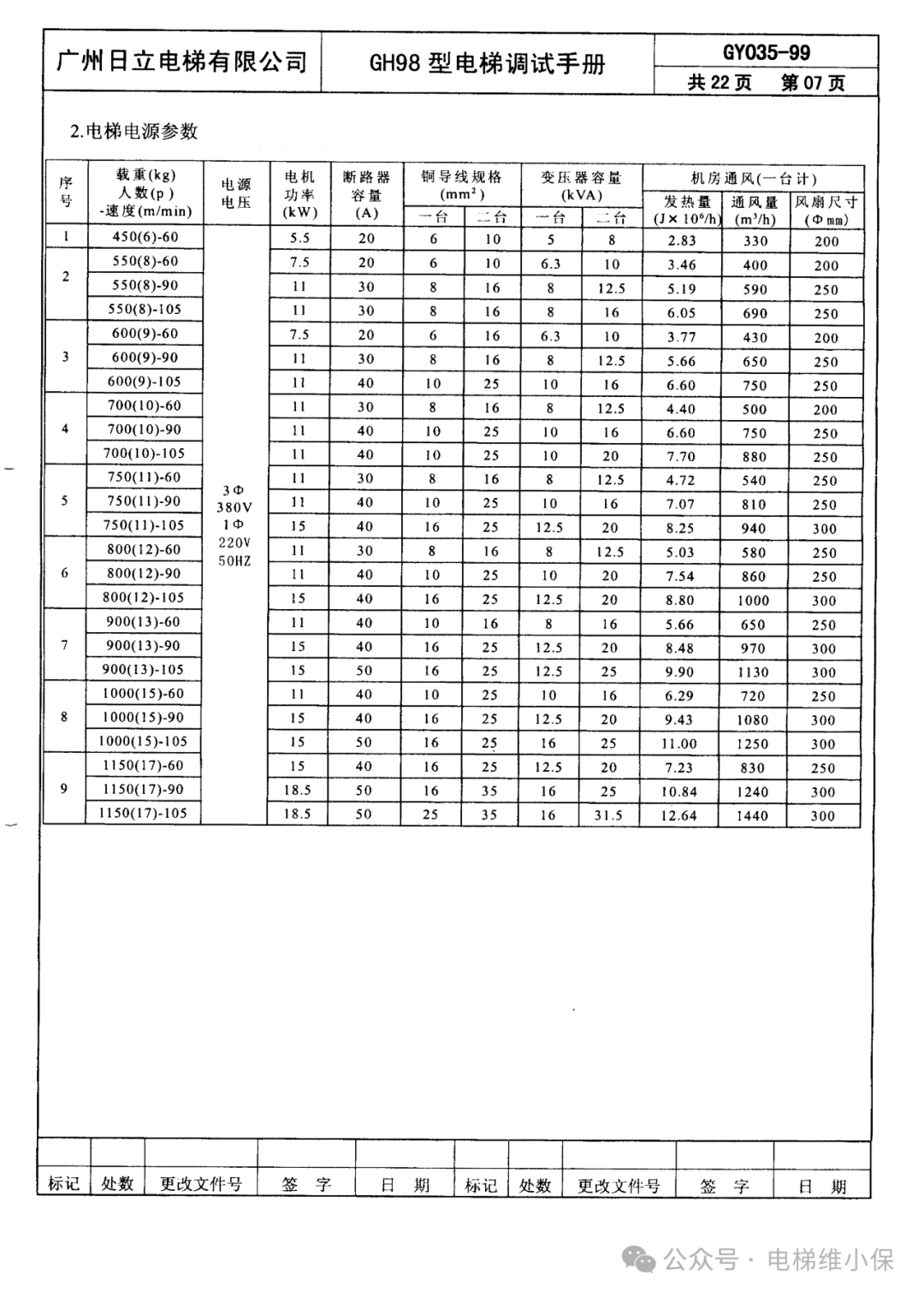 日立GH98型调试手册 (附下载）