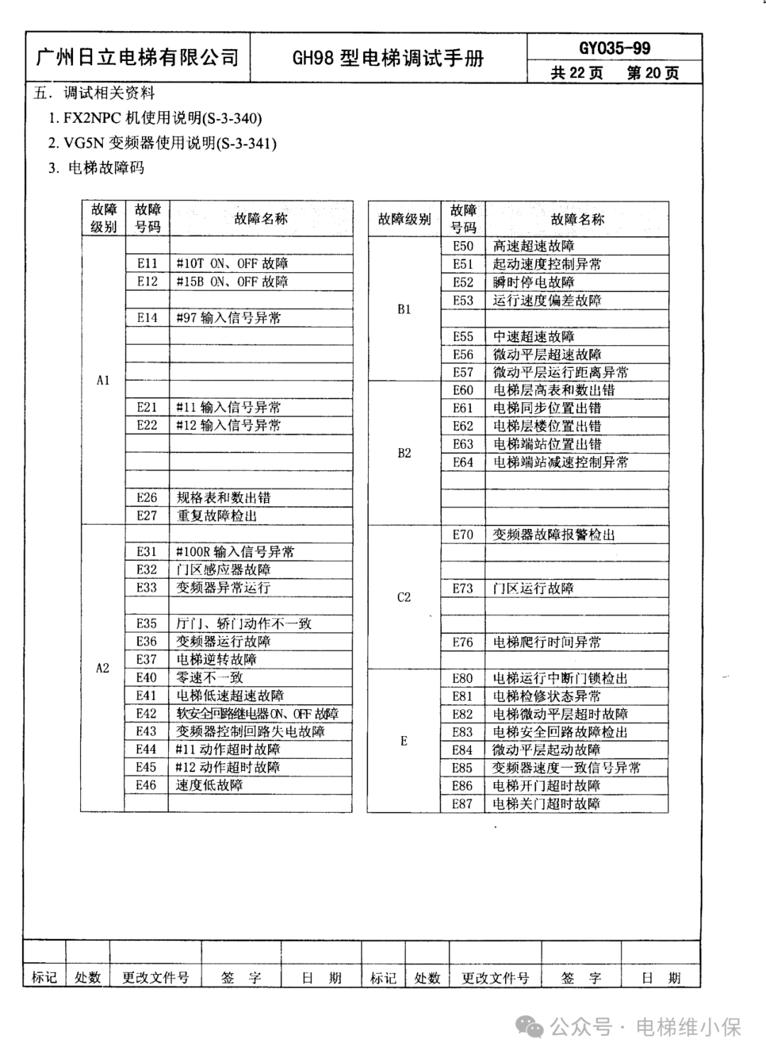 日立GH98型调试手册 (附下载）