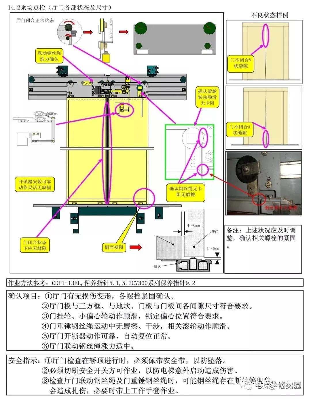 电梯维修新人教学教材