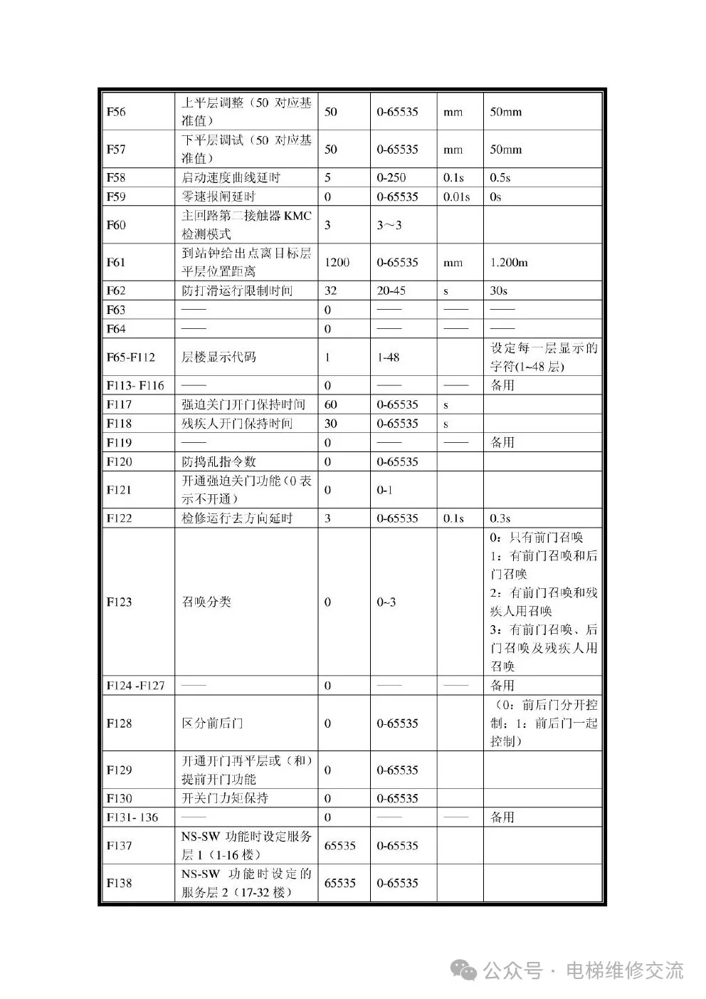 新时达S8电梯一体机资料