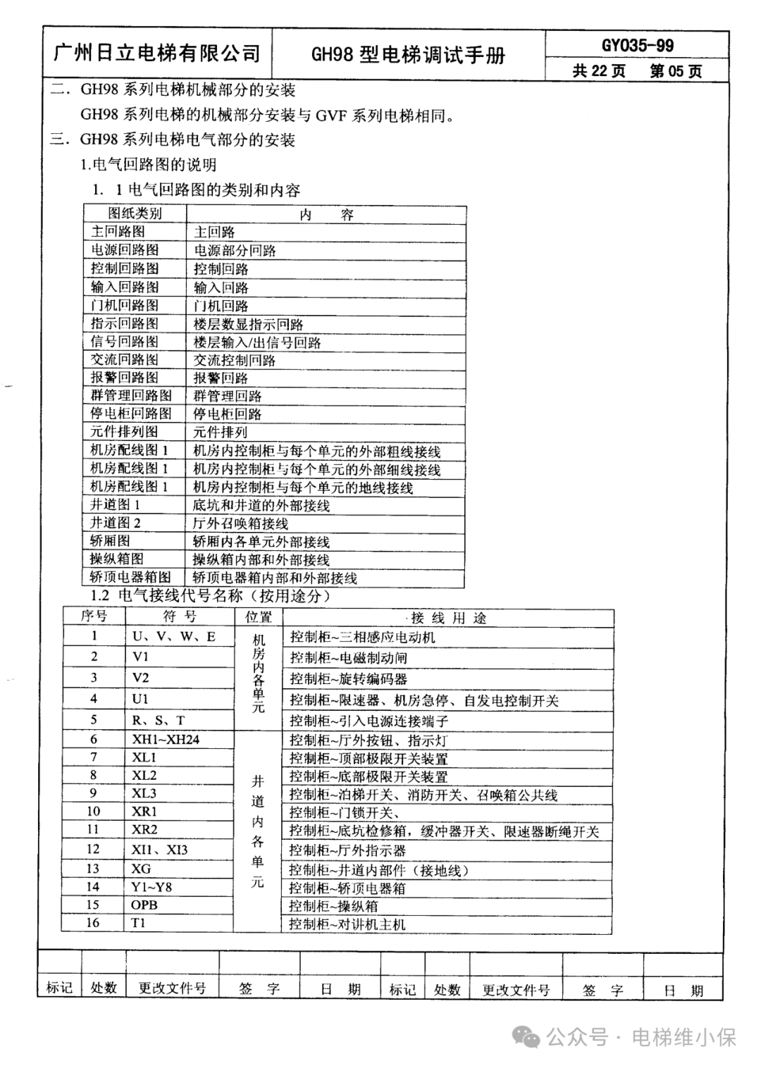 日立GH98型调试手册 (附下载）