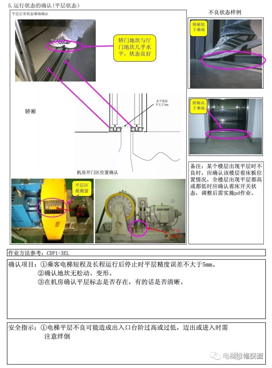 电梯维修新人教学教材