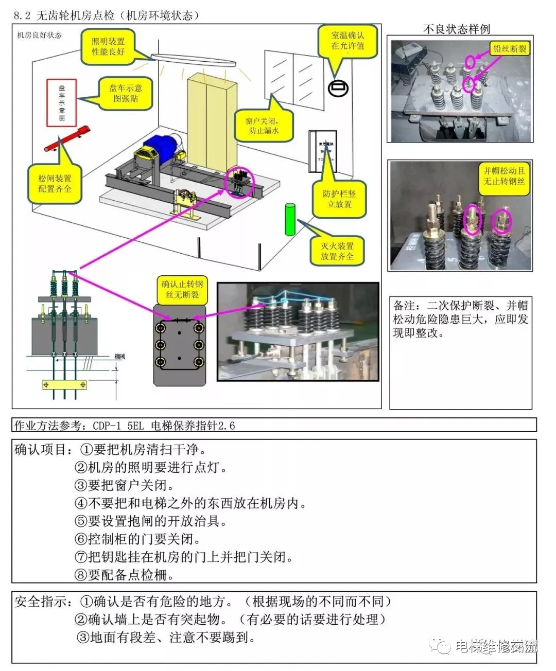 电梯维修新人教学教材
