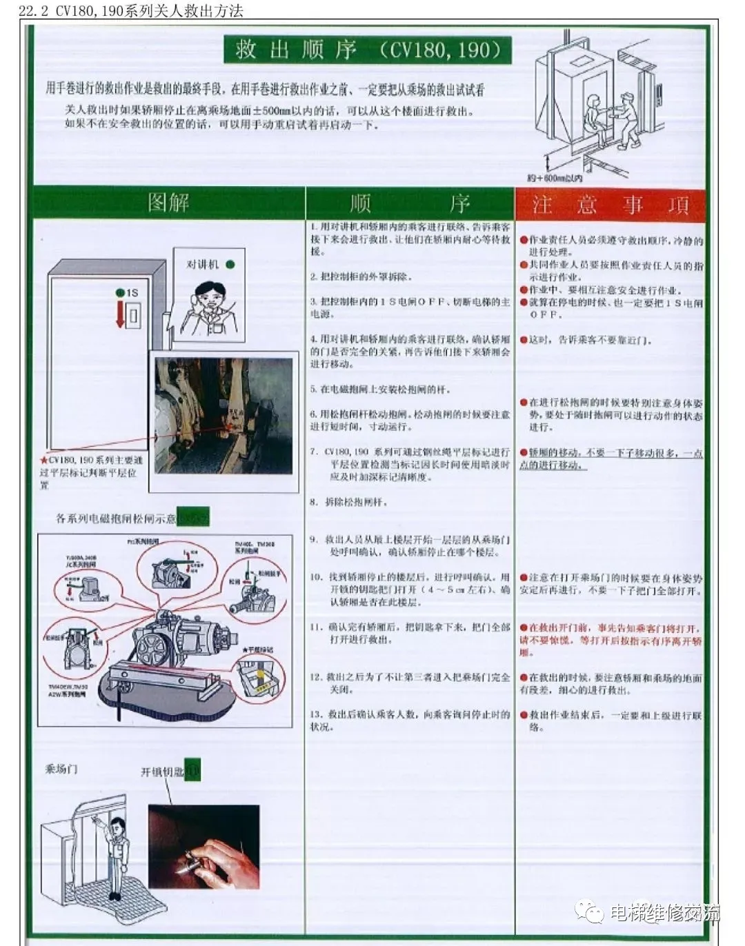 电梯维修新人教学教材