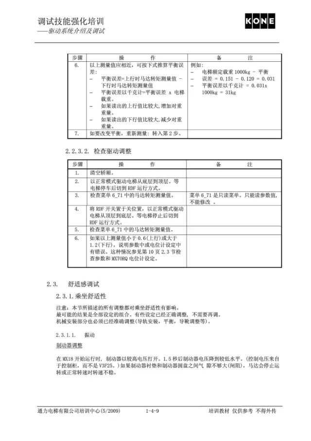 通力电梯V3F25驱动系统介绍及调试培训