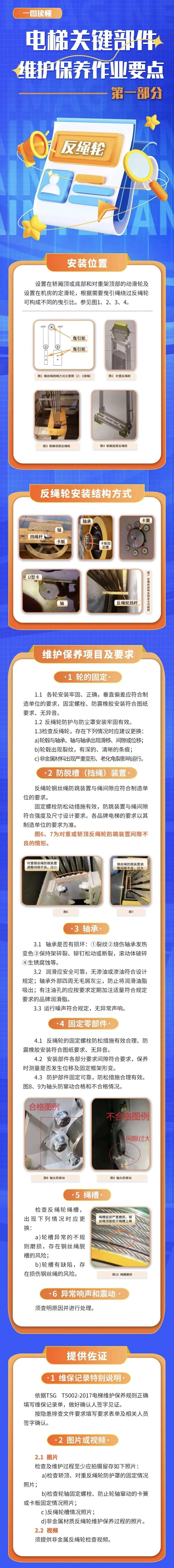 电梯关键部件维护保养作业要点 电梯关键部件维护保养作业要点