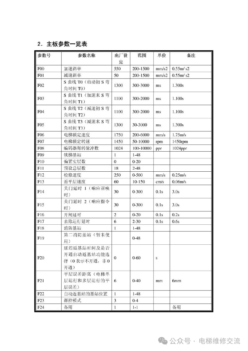 新时达S8电梯一体机资料
