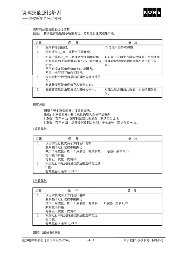 通力电梯V3F25驱动系统介绍及调试培训