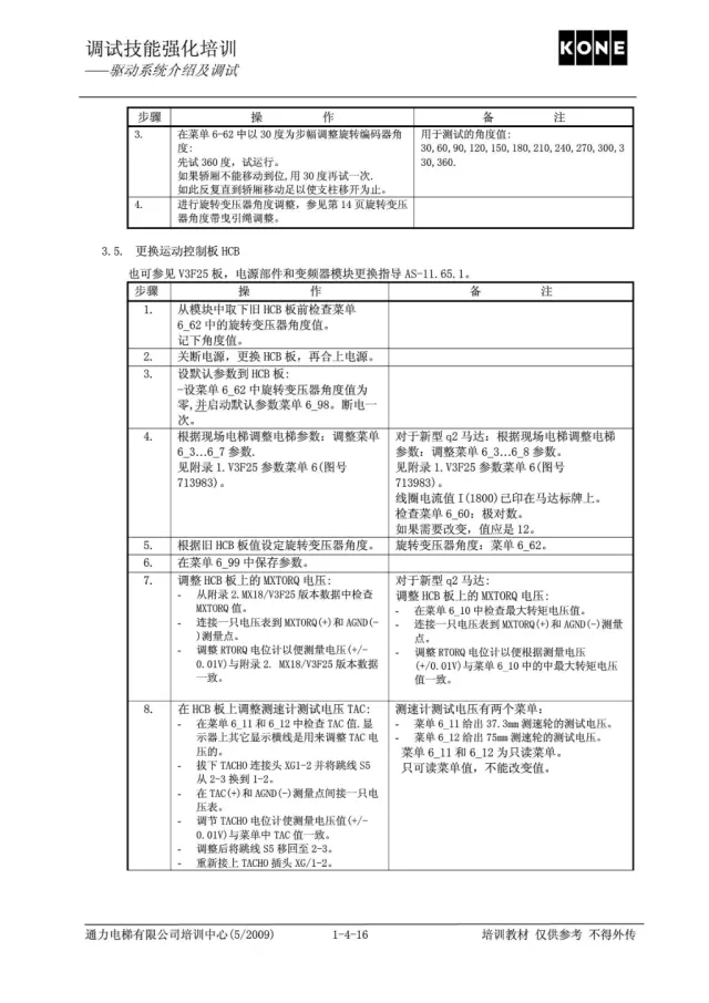 通力电梯V3F25驱动系统介绍及调试培训