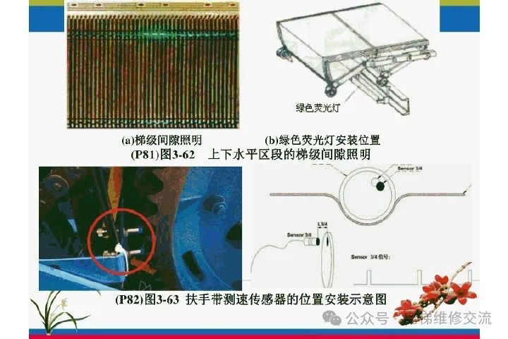 自动扶梯电气系统的维修培训-图片29