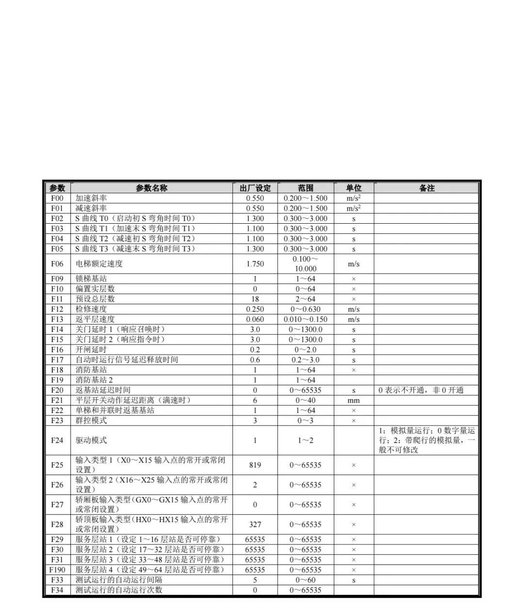 新时达AS380参数表