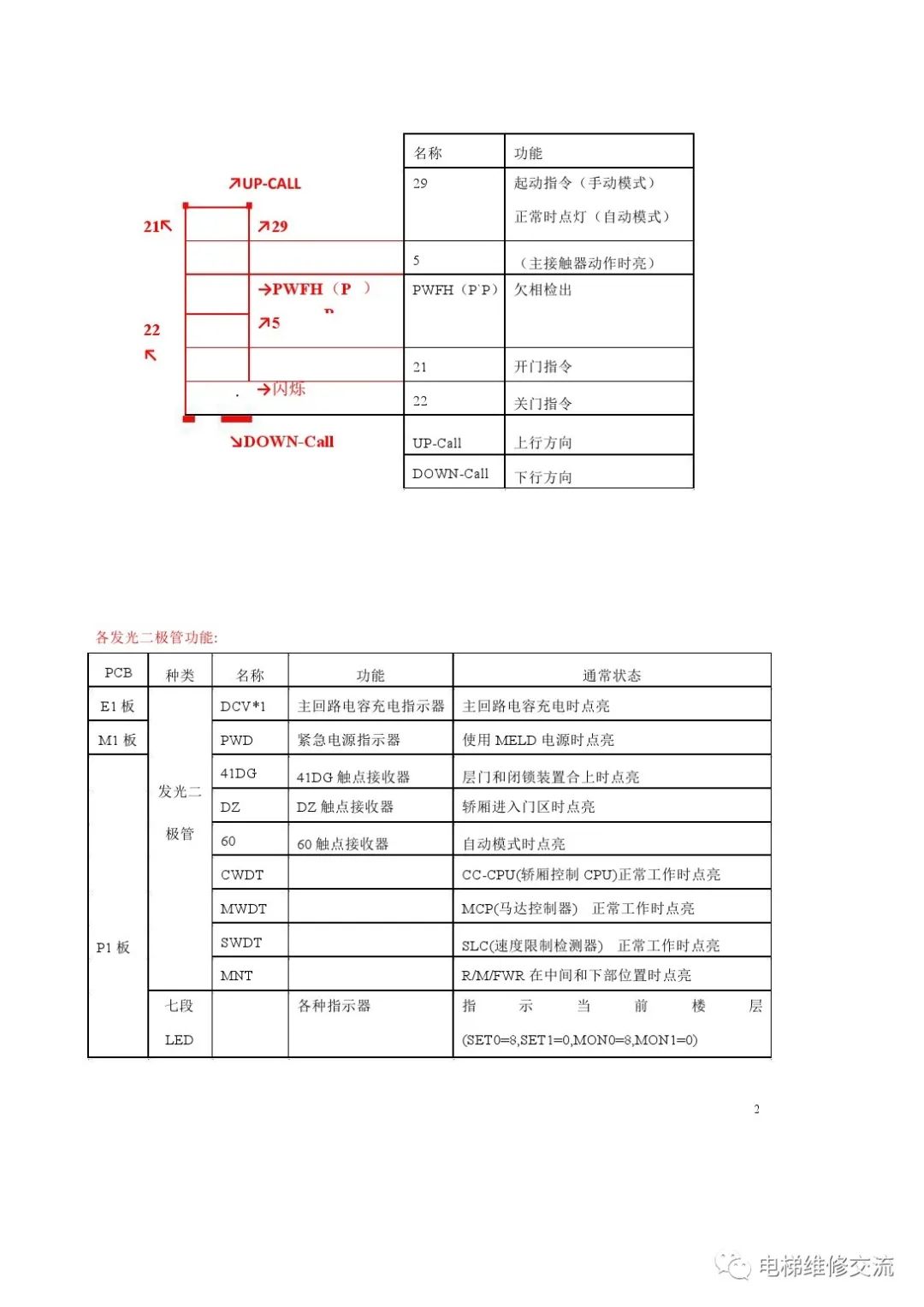 三菱ELENESSA-VFGL无机房电梯调试指引
