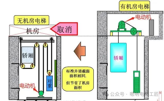 新手必看！电梯基础知识的简明整理！