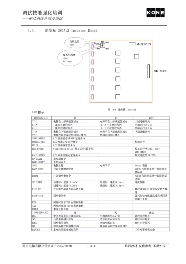 通力电梯V3F25驱动系统介绍及调试培训