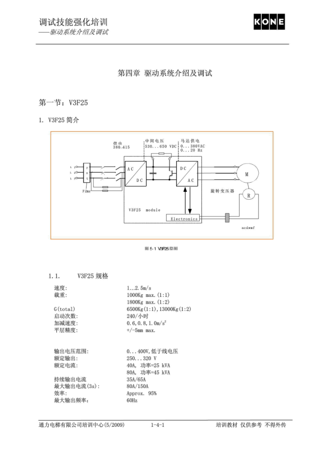 通力电梯V3F25驱动系统介绍及调试培训