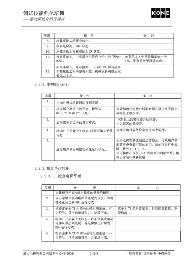 通力电梯V3F25驱动系统介绍及调试培训