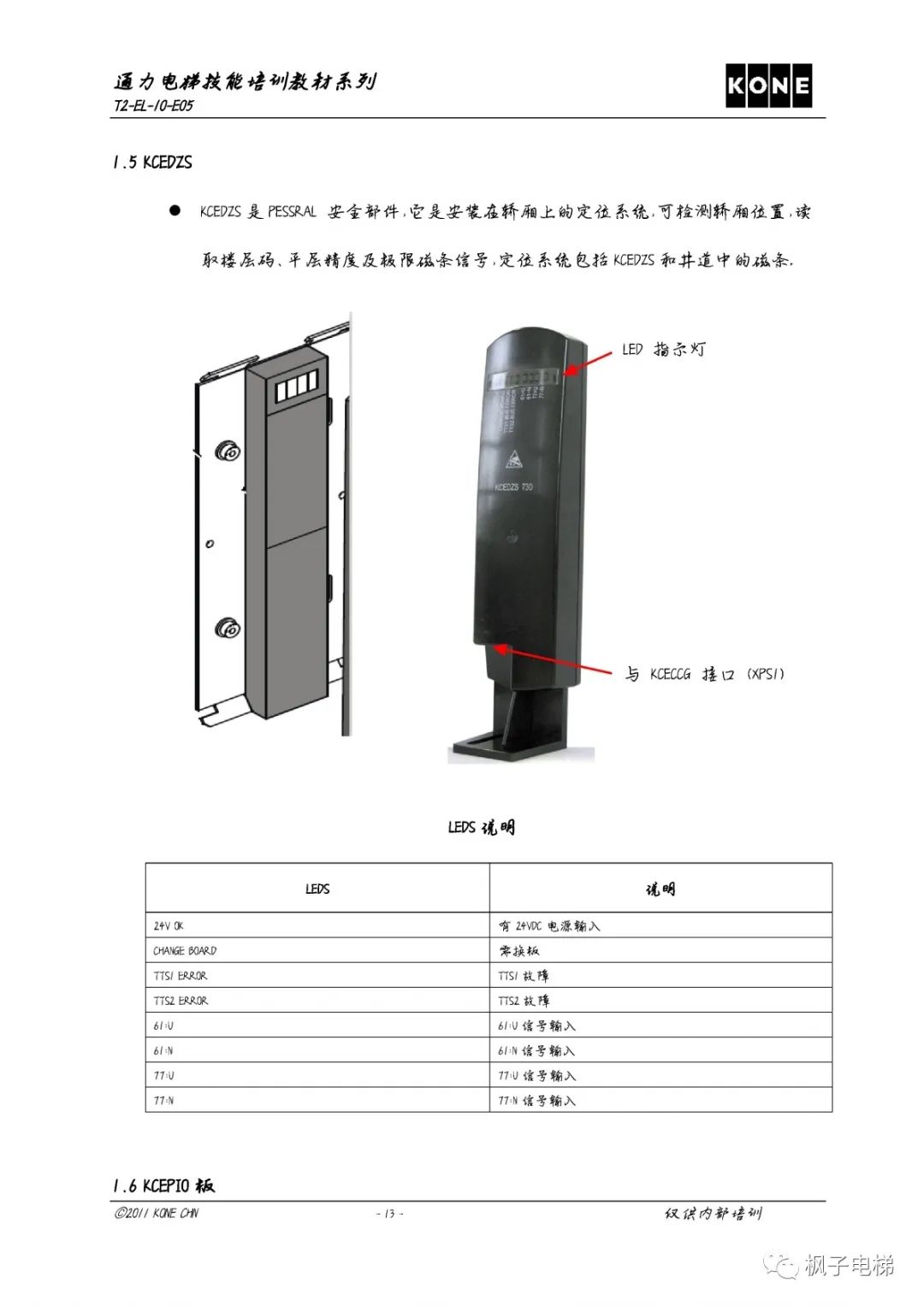 通力KCE各板子及插件说明