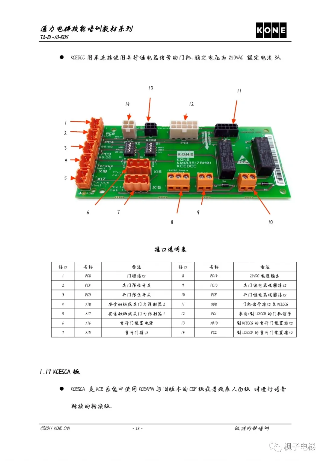 通力KCE各板子及插件说明