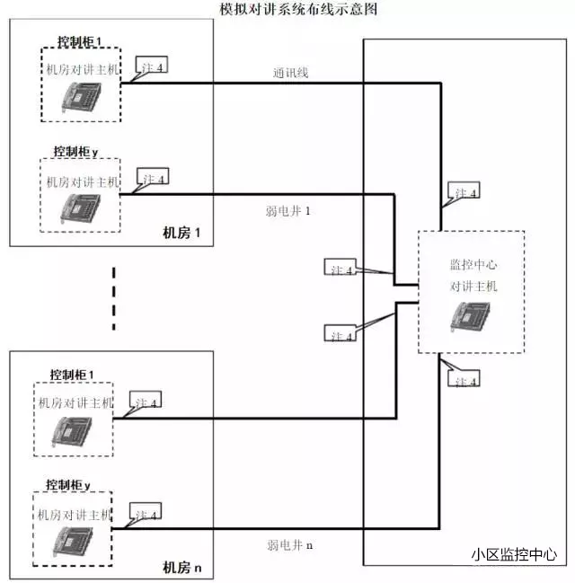 电梯五方通话布线原理图和常见问题处理 电梯五方通话布线原理图和常见问题处理