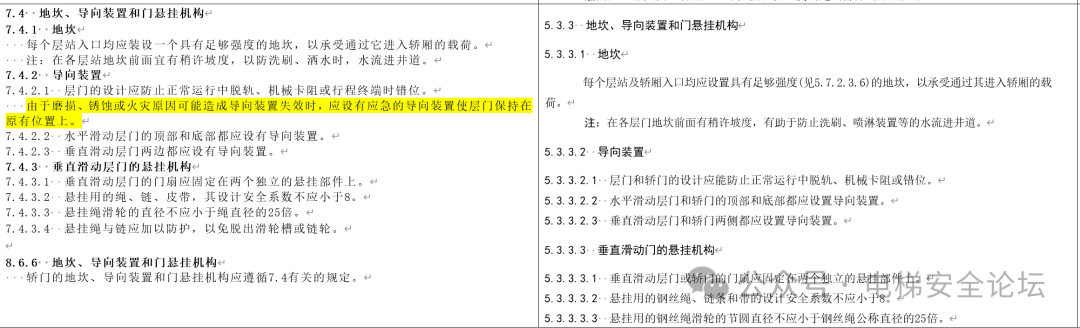 好文推荐:关于现行电梯检规项目的几点讨论 好文推荐:关于现行电梯检规项目的几点讨论