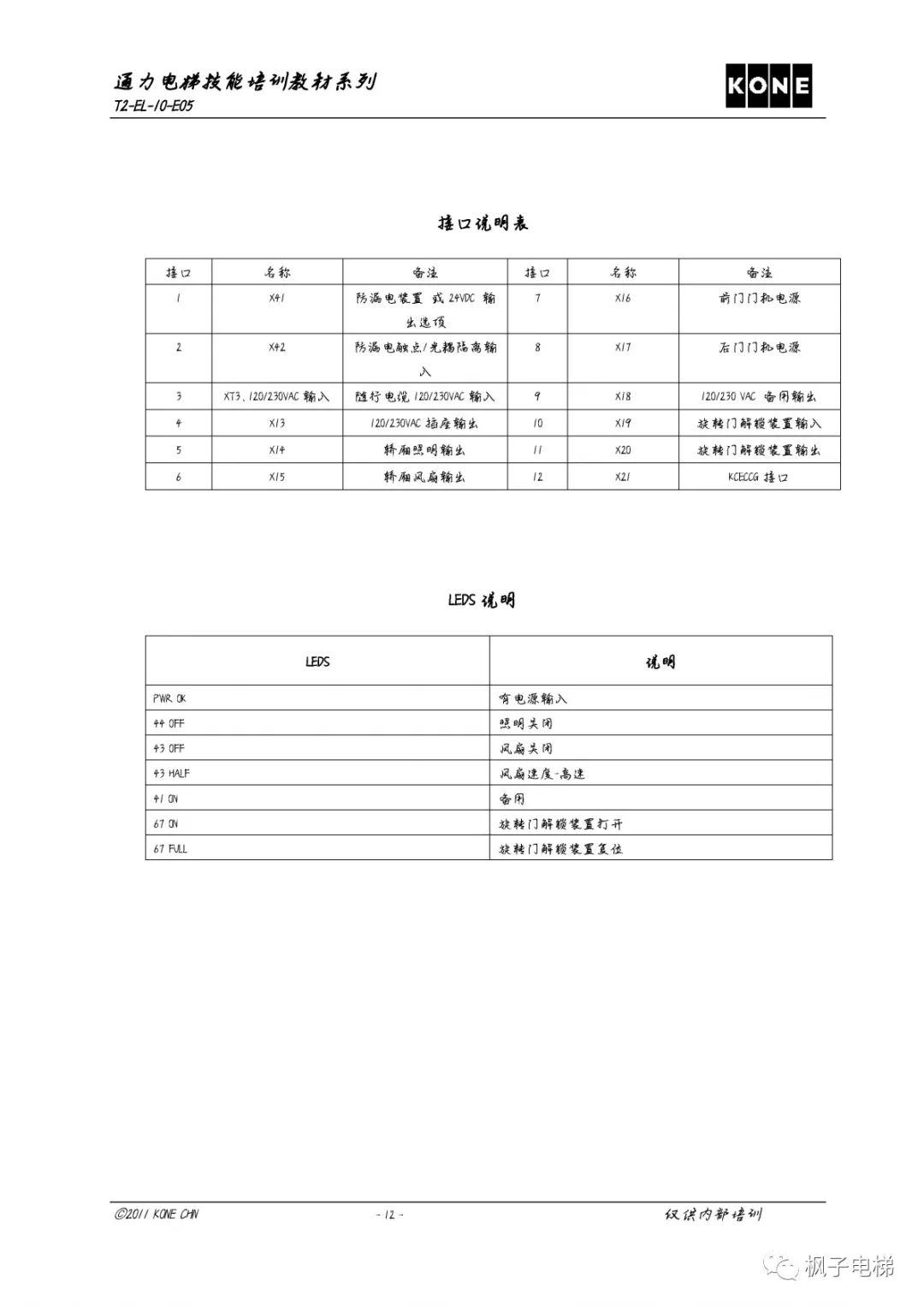 通力KCE各板子及插件说明