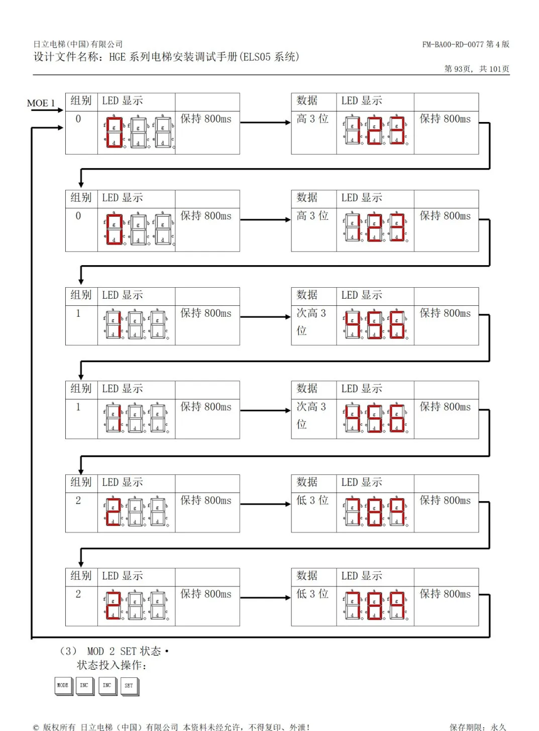 HGE-S(ELS05）电梯主板安装调试手册