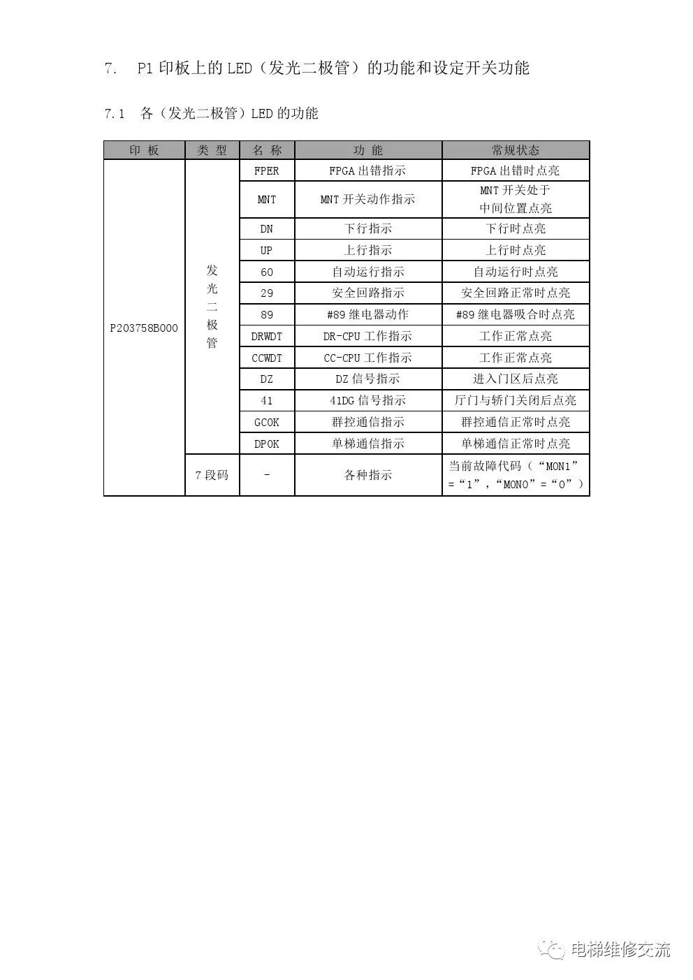 三菱LEHY-2电梯电气调试说明