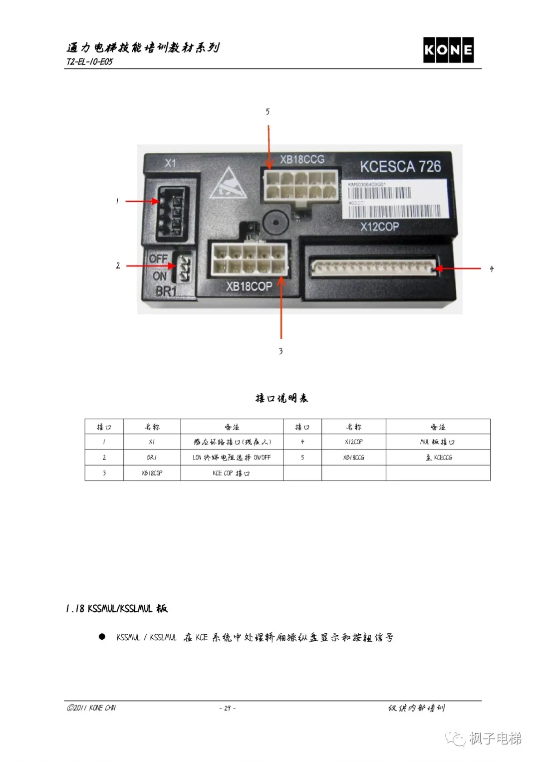 通力KCE各板子及插件说明