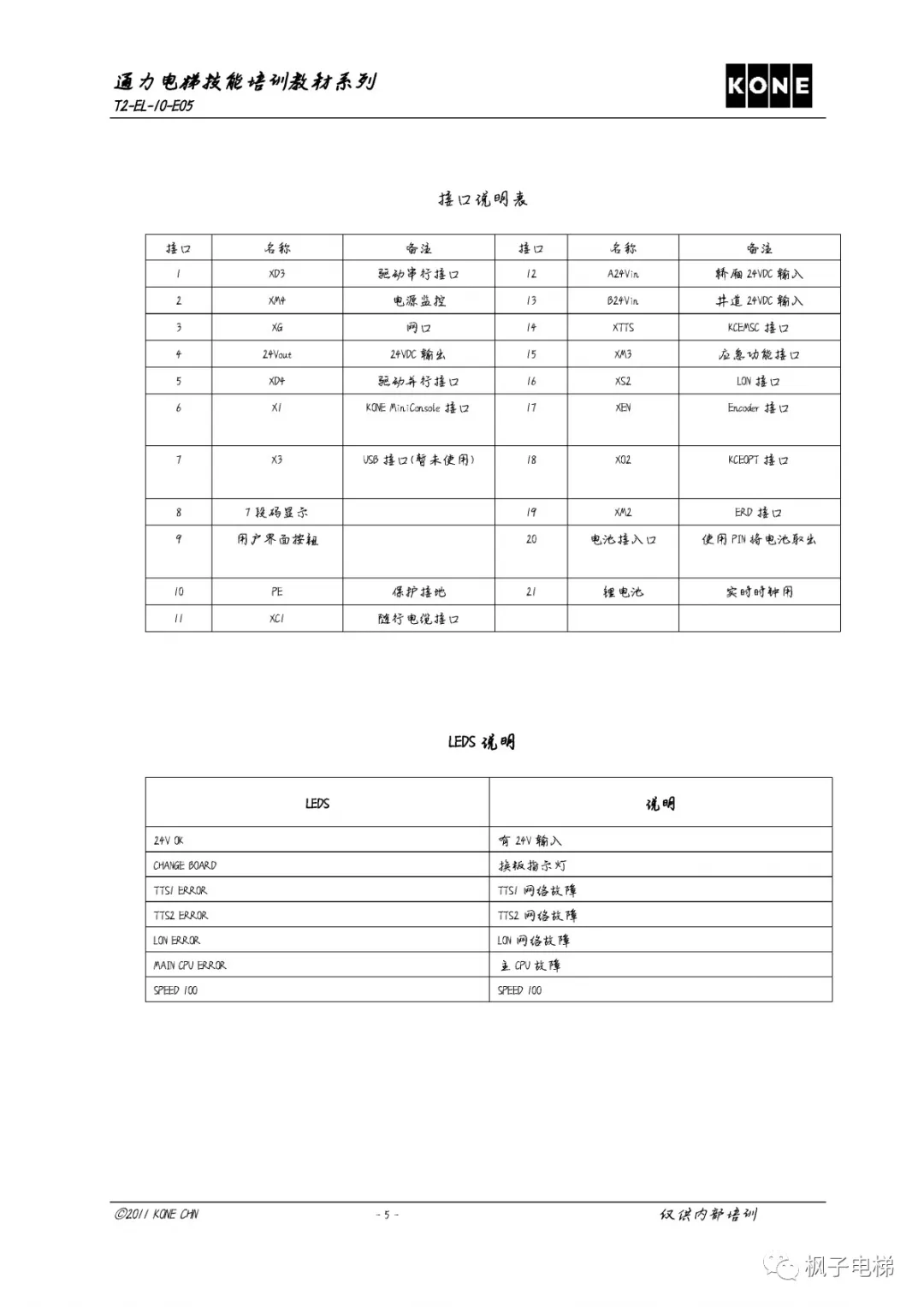 通力KCE各板子及插件说明