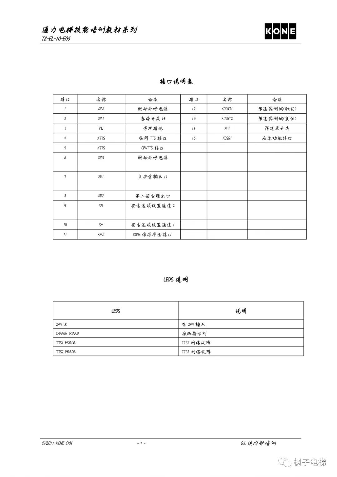 通力KCE各板子及插件说明