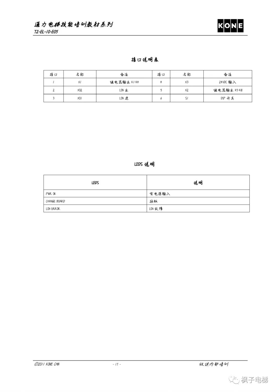 通力KCE各板子及插件说明