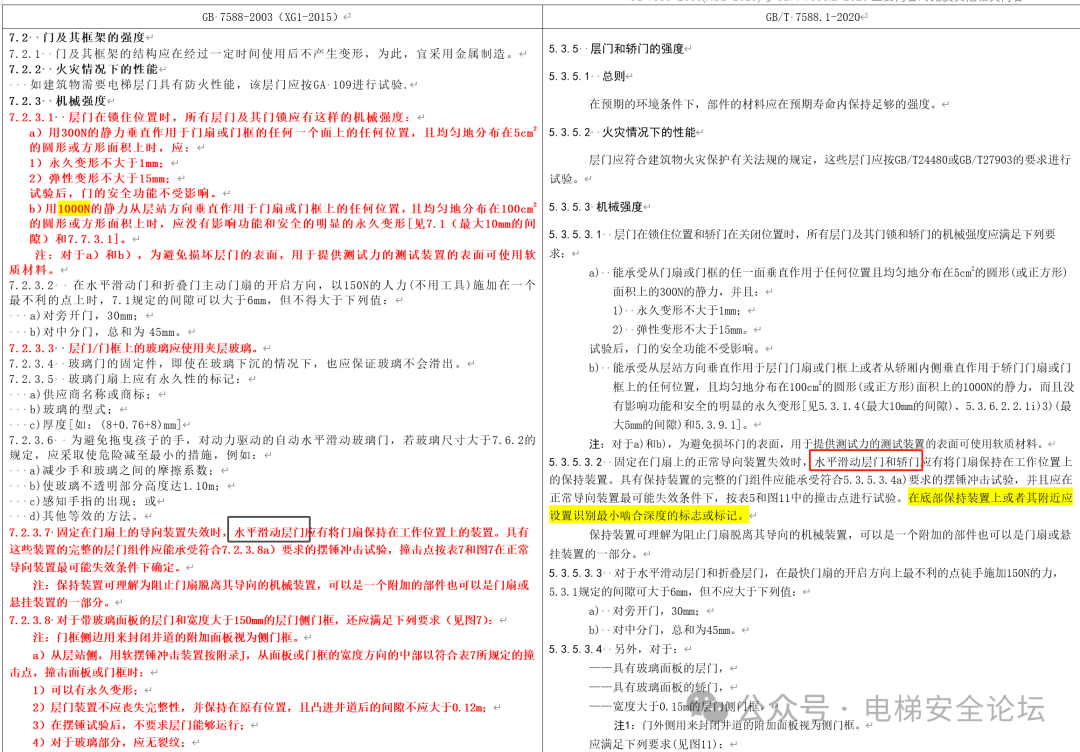 好文推荐:关于现行电梯检规项目的几点讨论 好文推荐:关于现行电梯检规项目的几点讨论-图片2