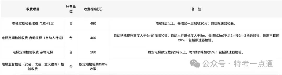 北京电梯检测的收费标准！看看这个价格怎么样？