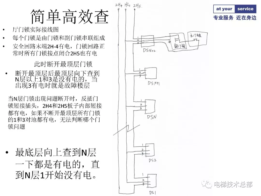 简单高效查门锁回路