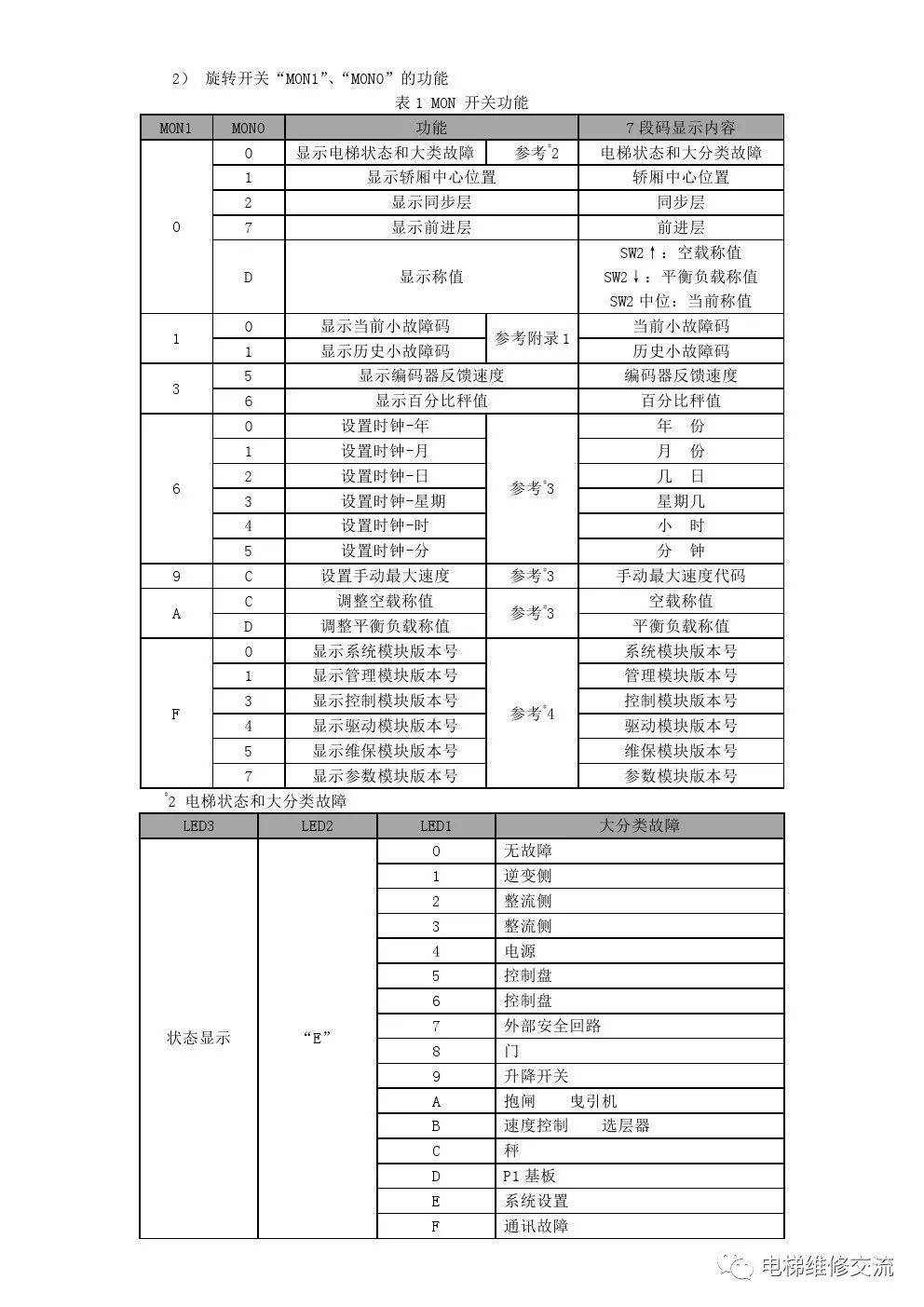 三菱LEHY-2电梯电气调试说明