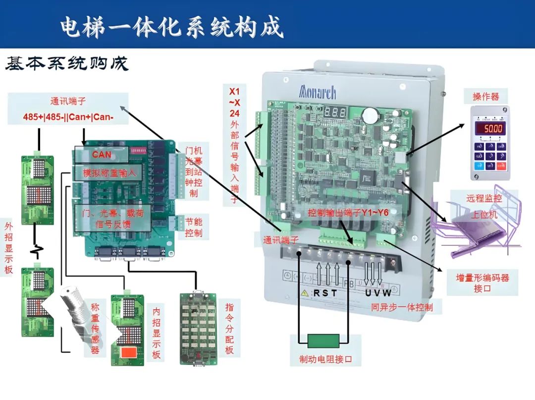默纳克一体机详解