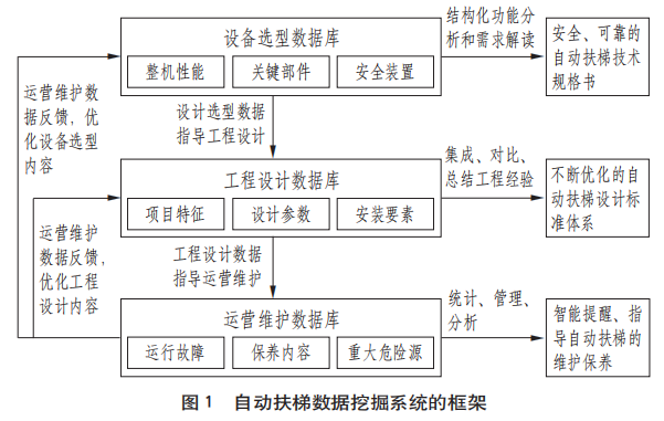 自动扶梯危险源的辨识及防范