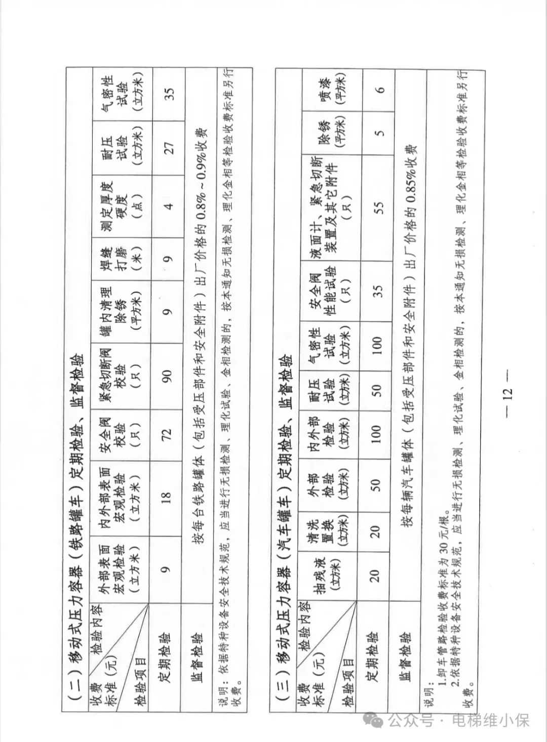 江苏省特种设备检验检测收费政策有调整，11月1日起正式实施（含电梯）