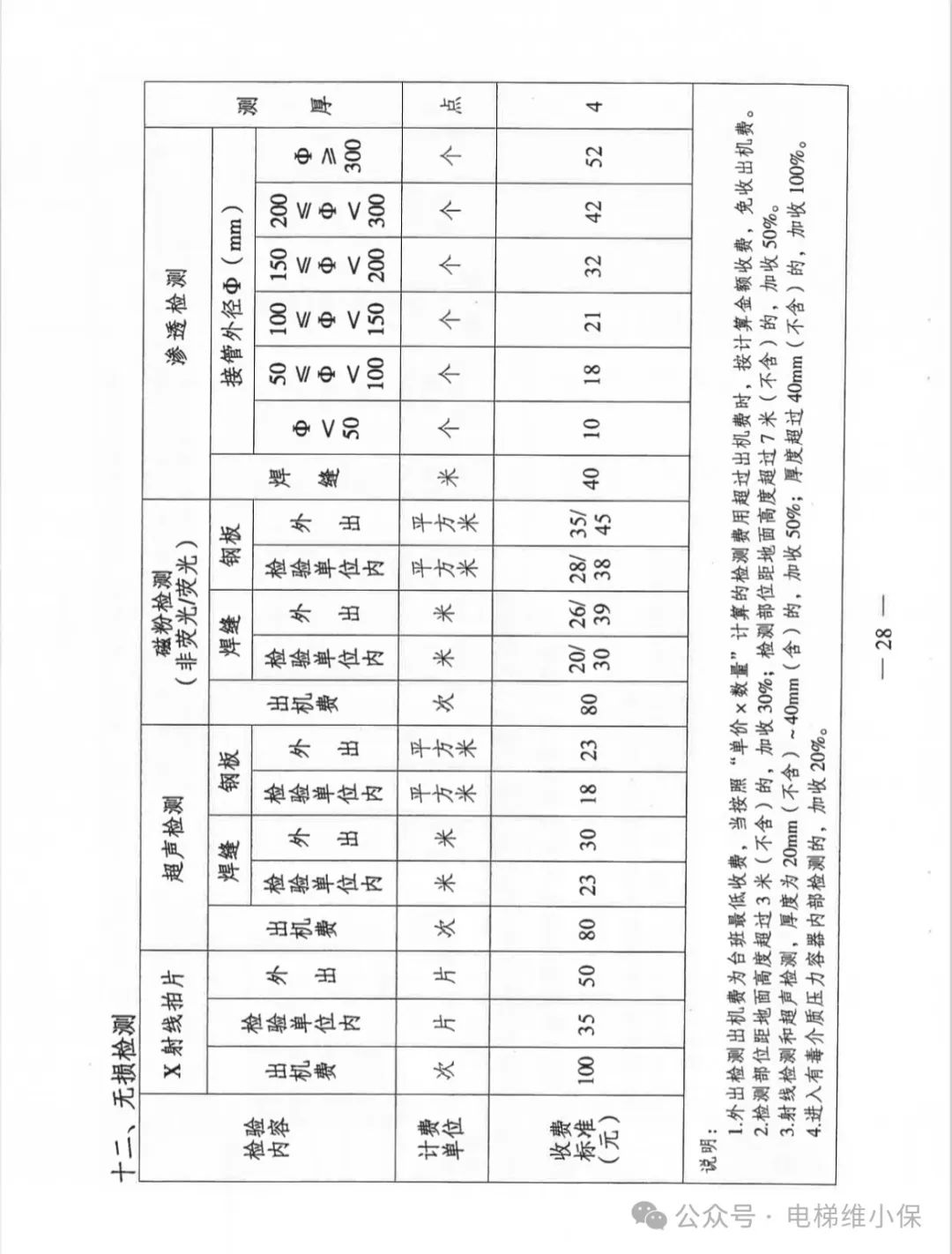 江苏省特种设备检验检测收费政策有调整，11月1日起正式实施（含电梯）
