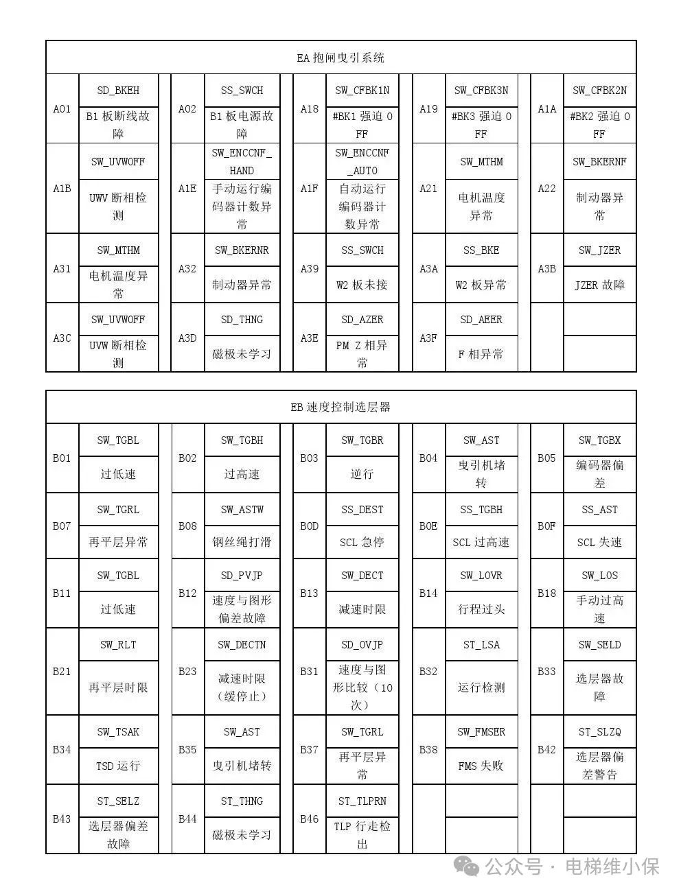 三菱LEHY-3电梯故障代码表