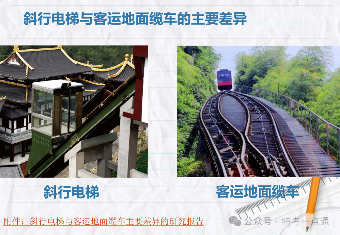 【电梯员课件】斜行电梯、可变速电梯、螺旋自动扶梯介绍