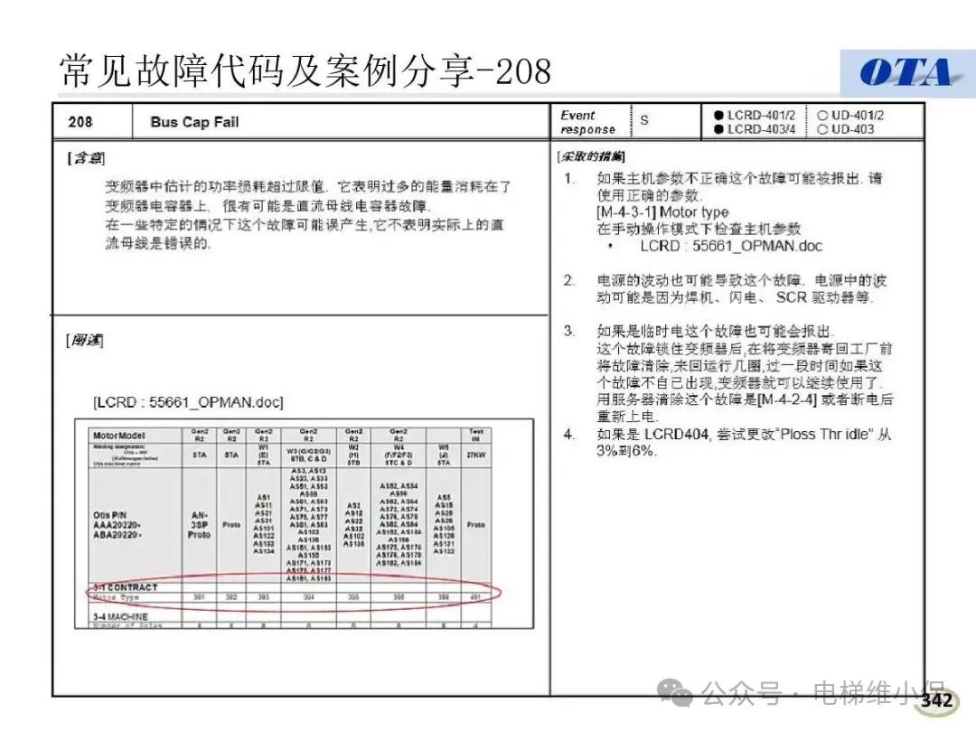 奥的斯电梯常见故障代码及案例