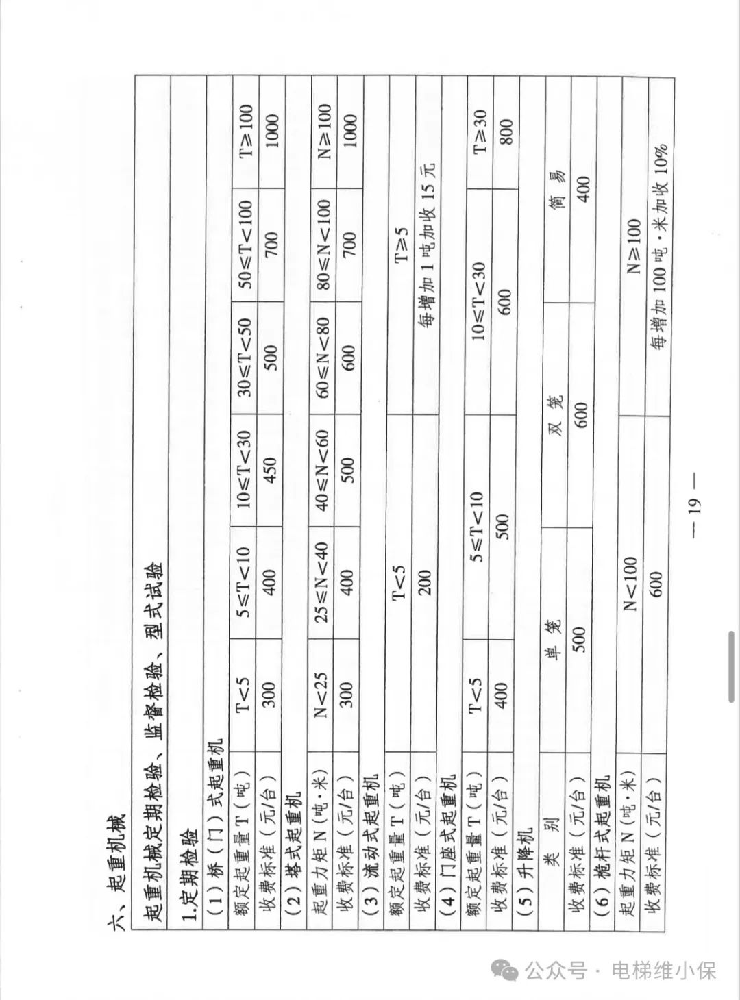 江苏省特种设备检验检测收费政策有调整，11月1日起正式实施（含电梯）