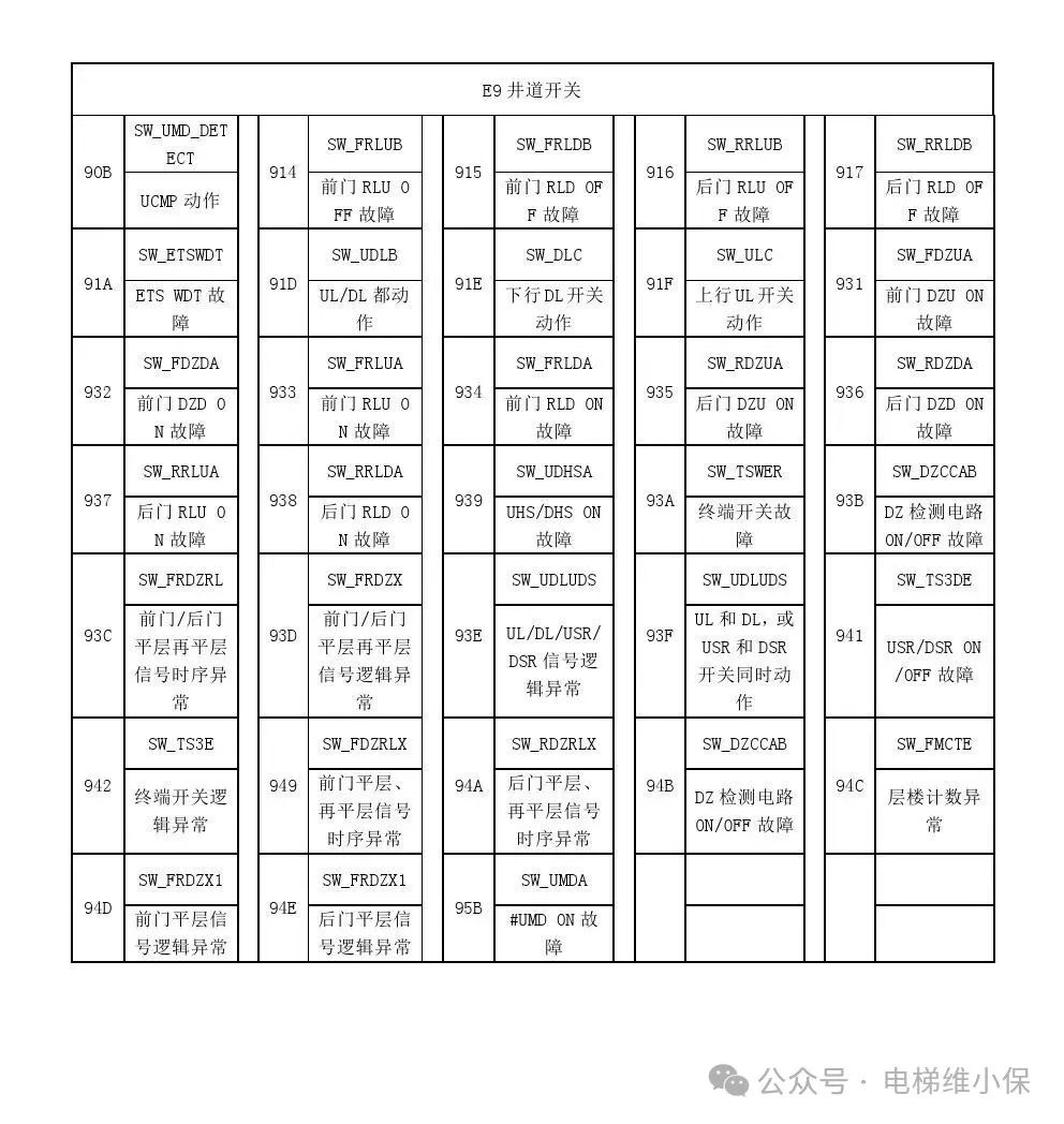 三菱LEHY-3电梯故障代码表