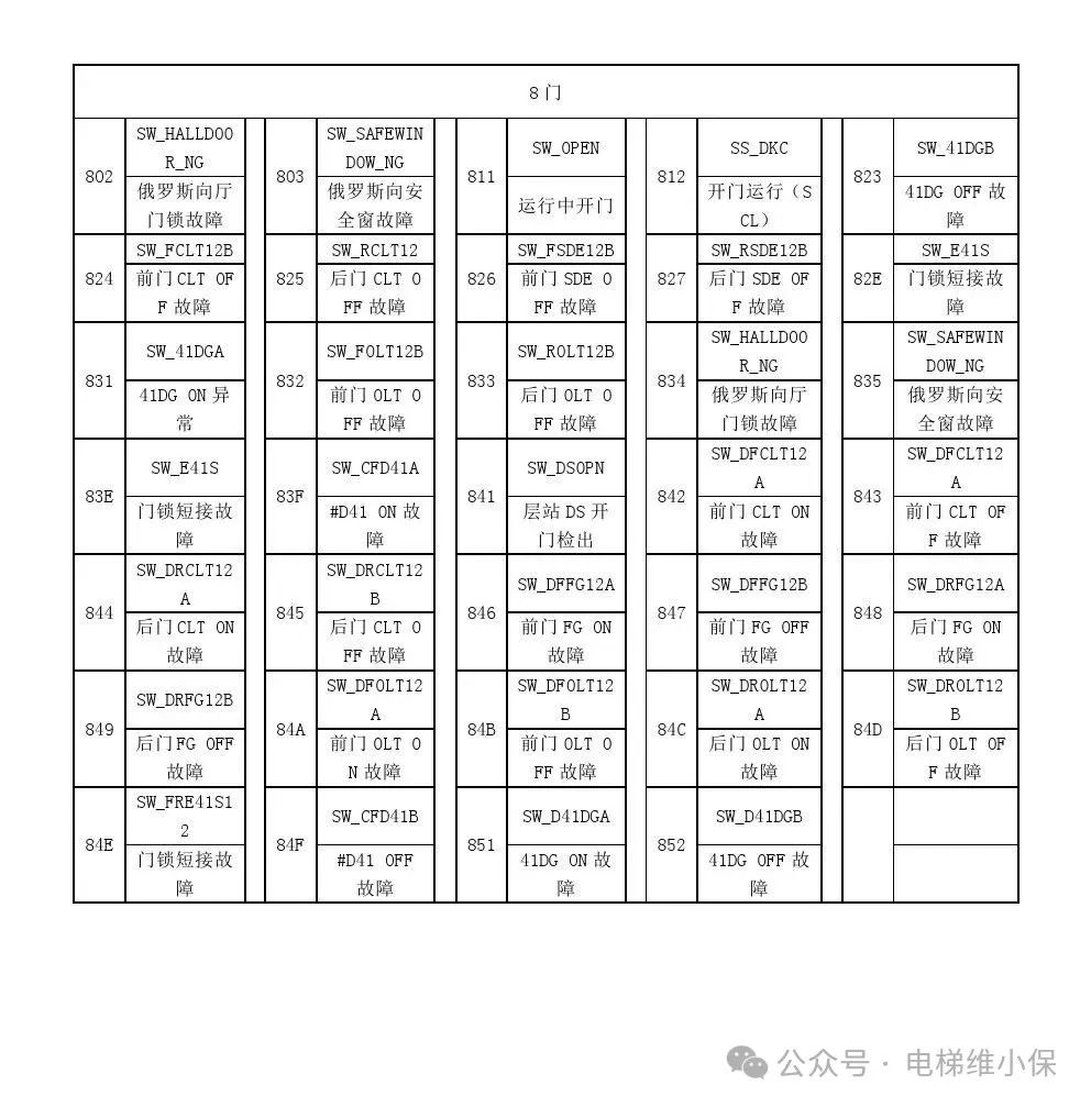 三菱LEHY-3电梯故障代码表