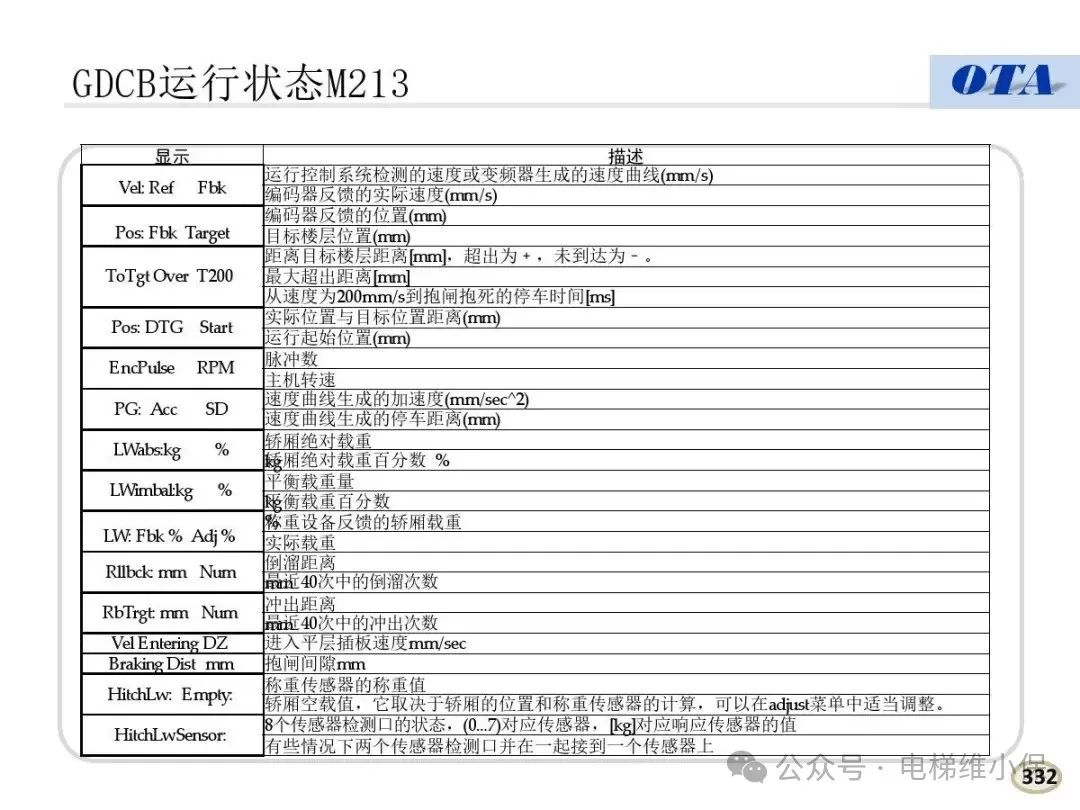 奥的斯电梯常见故障代码及案例