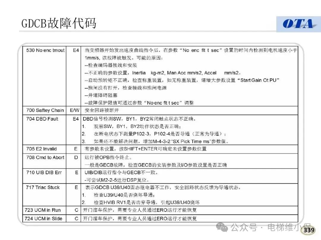 奥的斯电梯常见故障代码及案例