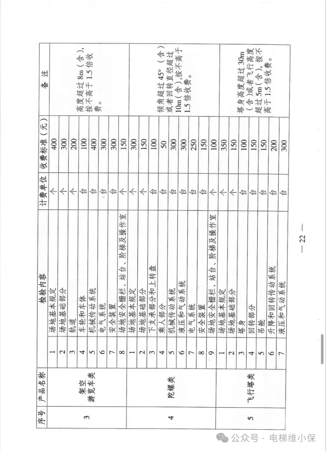 江苏省特种设备检验检测收费政策有调整，11月1日起正式实施（含电梯）