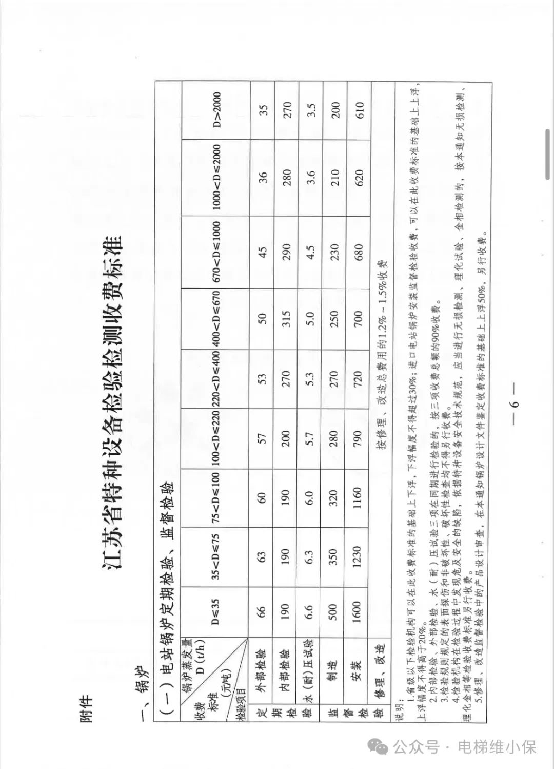 江苏省特种设备检验检测收费政策有调整，11月1日起正式实施（含电梯）