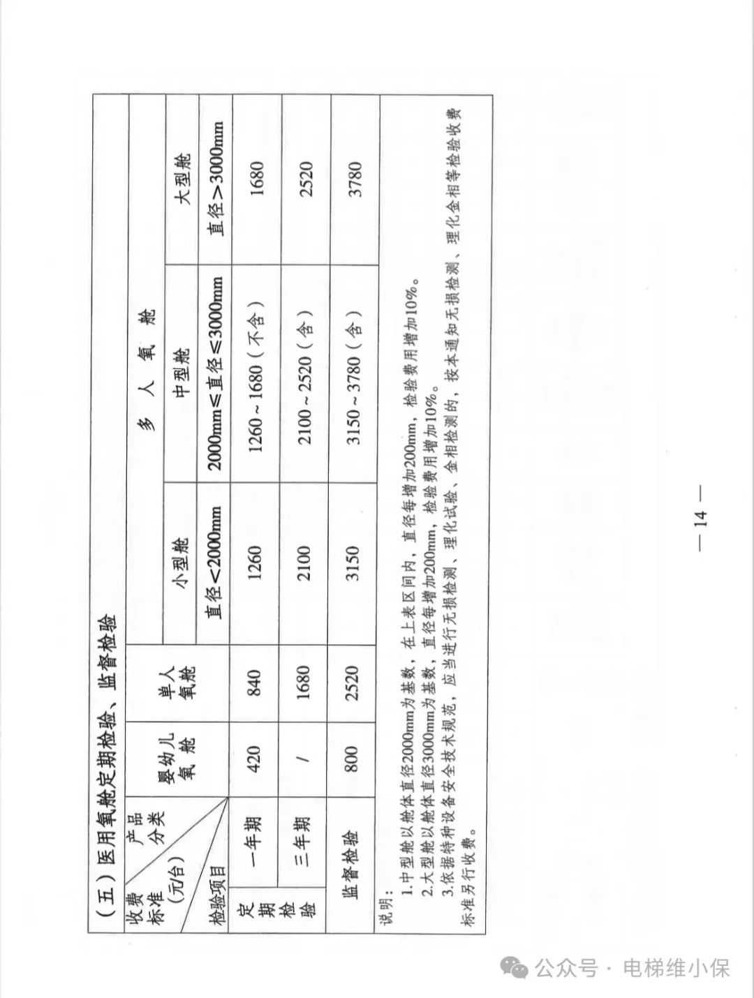 江苏省特种设备检验检测收费政策有调整，11月1日起正式实施（含电梯）
